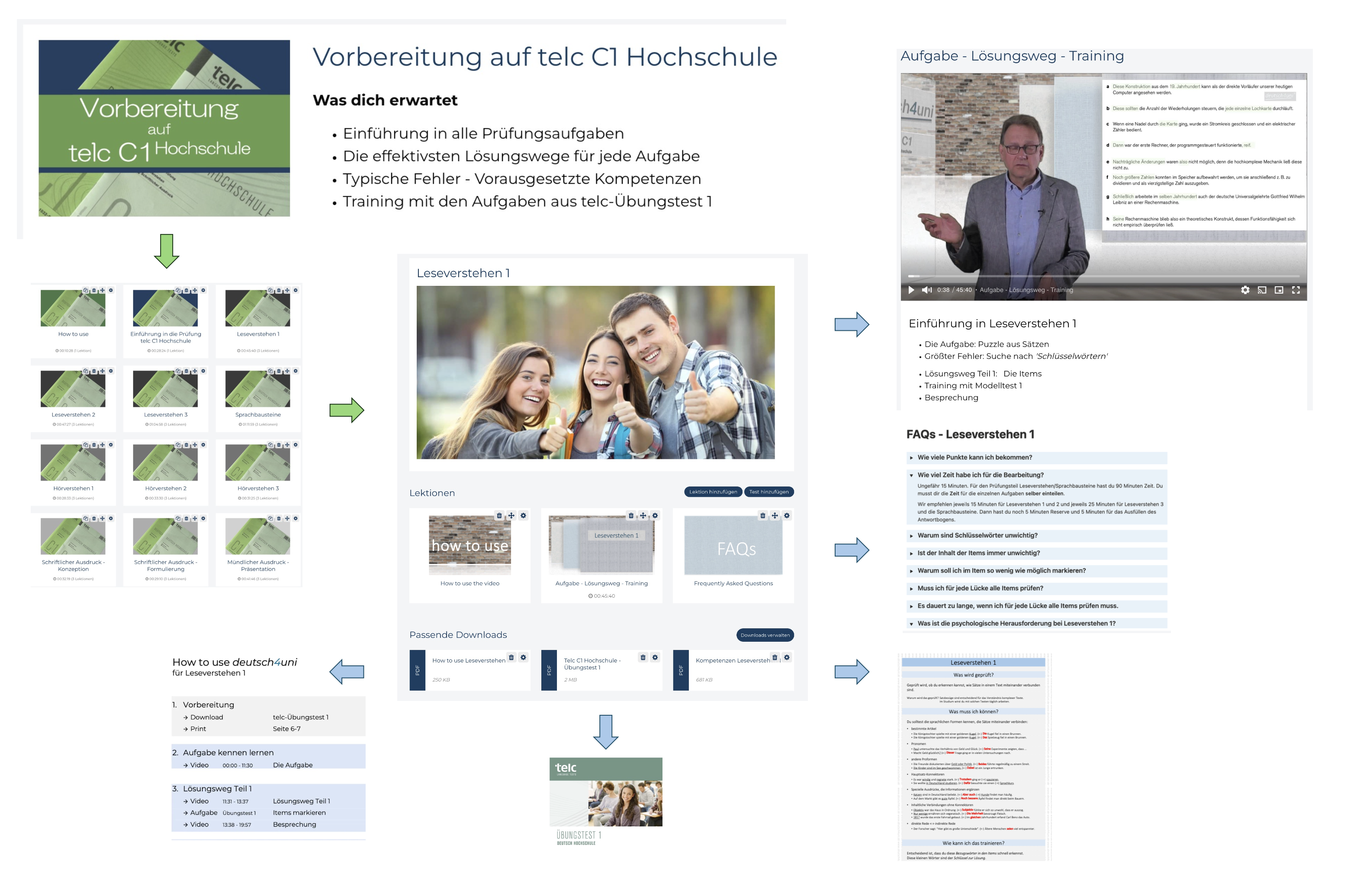 Unsere Lernplattform bietet für alle Aufgaben Videos, FAQs, Tipps & Tricks und viele Downloads
