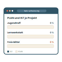 Animation: Ein Beleg erhält den Magic-Code 201A und wird dem Projekt 201 zugeordnet Animation: Ein Beleg erhält den Magic-Code 201A und wird dem Projekt 201 zugeordnet