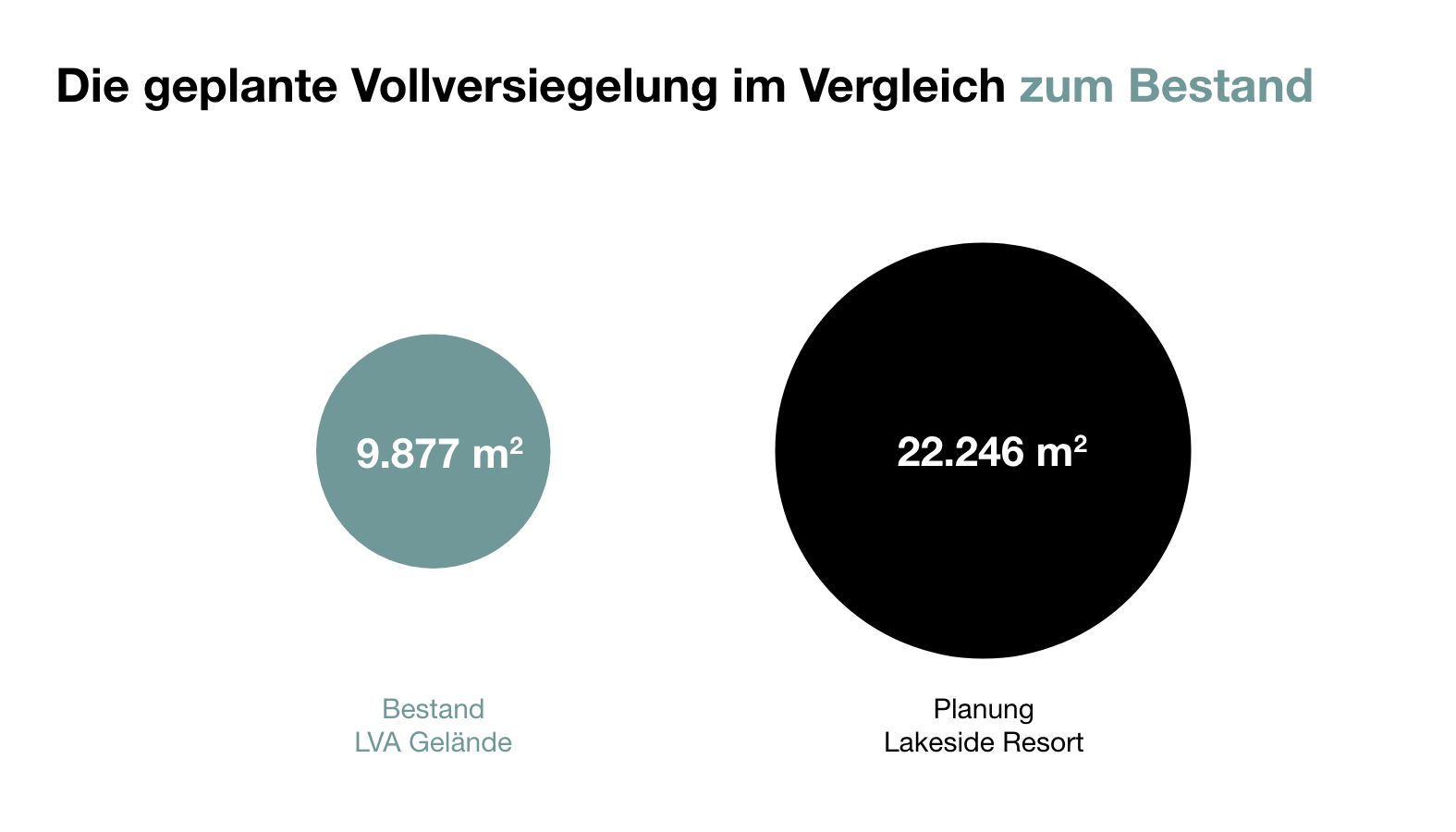 Vergleich der Vollversiegelung