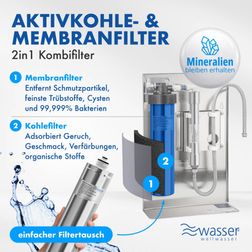wellwasser aktivkohle membranfilter