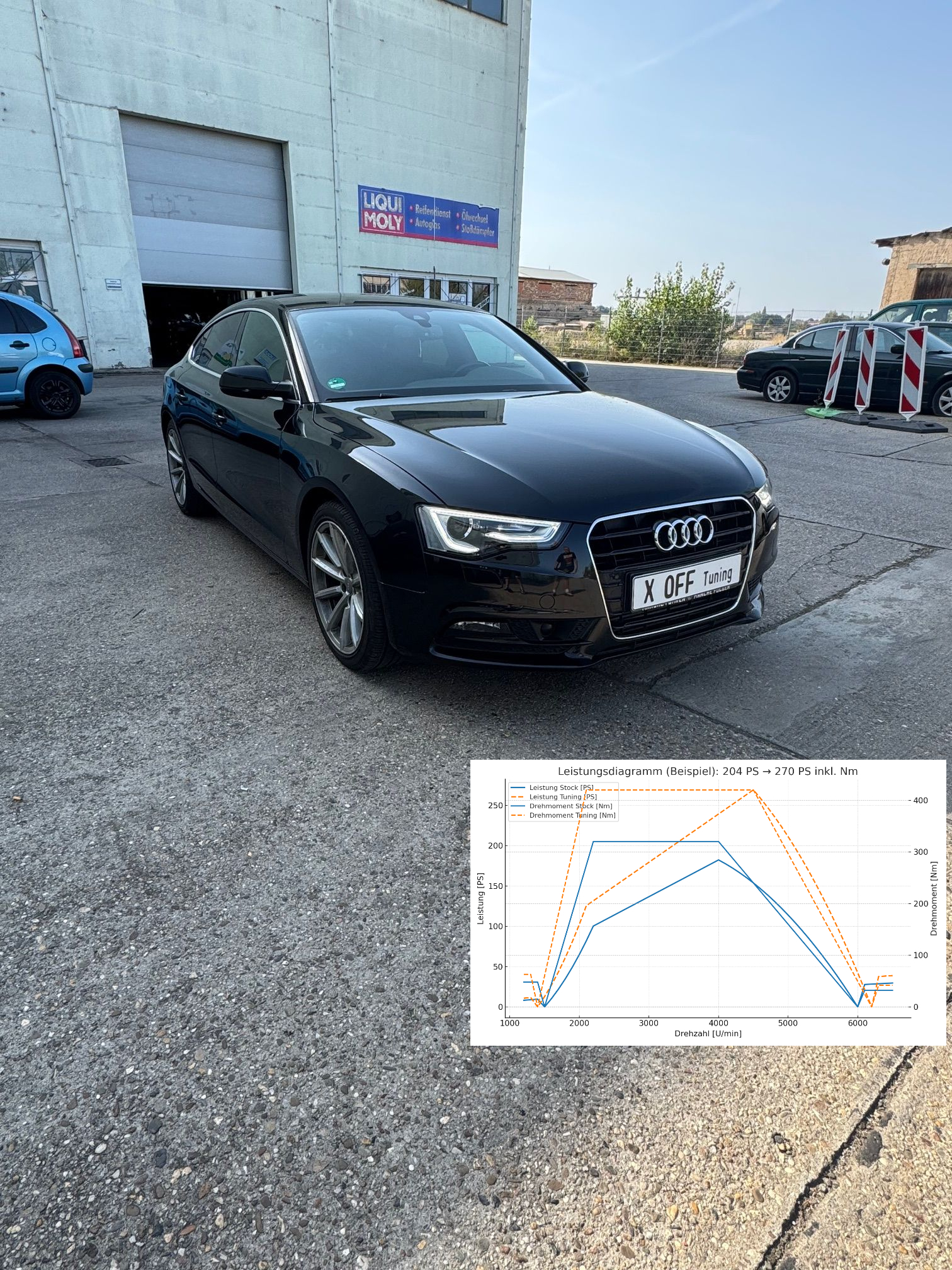 Audi A5 3.0 TDI Stage 1