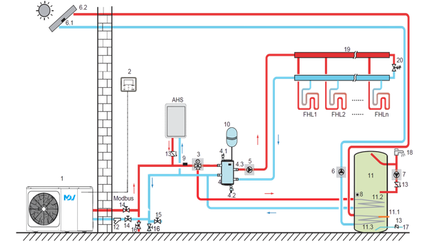 Schema MDV warmtepomp met zonnecollector, buffervat, vloerverwarming en geïntegreerde regeling