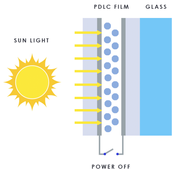 zonlicht PDLC film uit