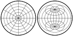 azimuthal equidistant, zenithal equidistant