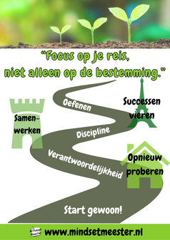 Poster Focus op de reis