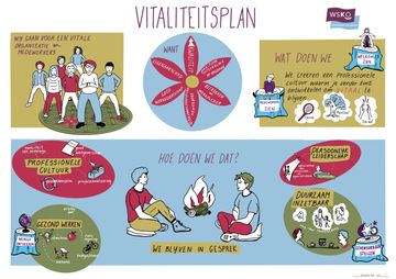 Vitaliteitsplan