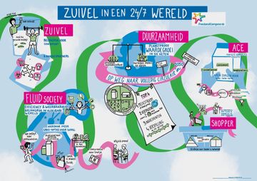 Uitleg organisatie