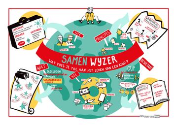 Toelichting organisatie