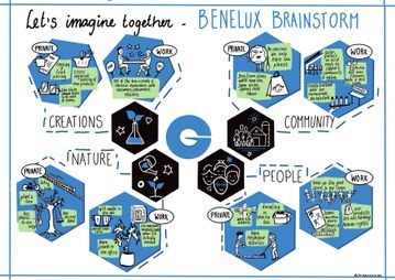 output brainstorm