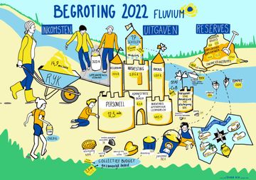 Begroting 2022