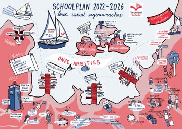 Meerjarenplan Middelbare school