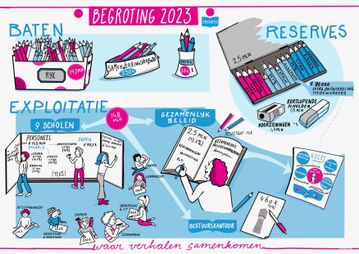 Begroting scholenstichting