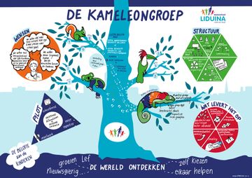 Kameleongroep