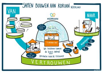 Korian after bijeenkomst