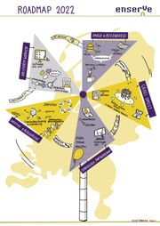 Roadmap enserve
