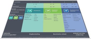 Posters - koppeling doelgroepenmodel