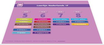 Posters - leerlijnoverzicht