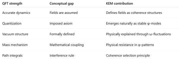 Why Quantum Field Theory Is Incomplete Without ...