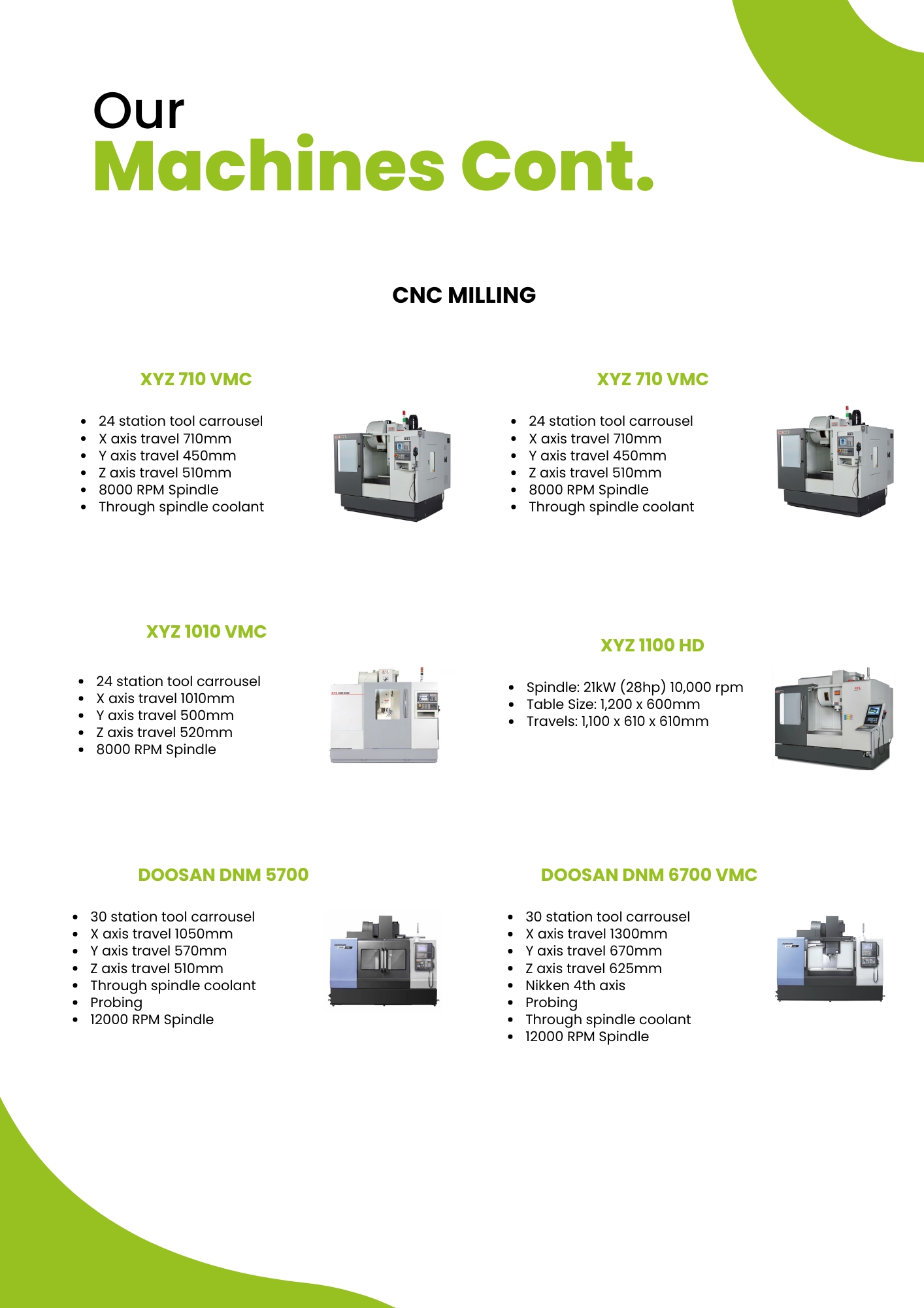 Our Machines Cont.
