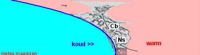 Koufront