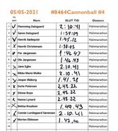 05/05-2021