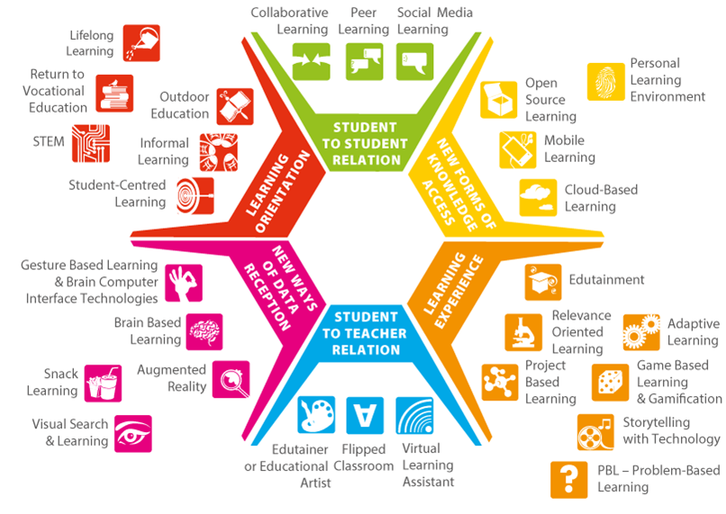 Education3