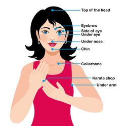 EFT & stress