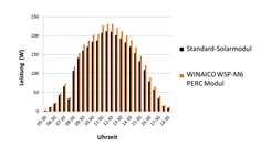 Winaico