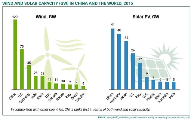 Fig 8 L'energia verde