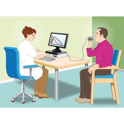 spirometrie metingen beeldscherm curve arts patient copd behandelkamer bureau