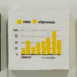 Hopp och Förtvivlan, statistiskt sett. II