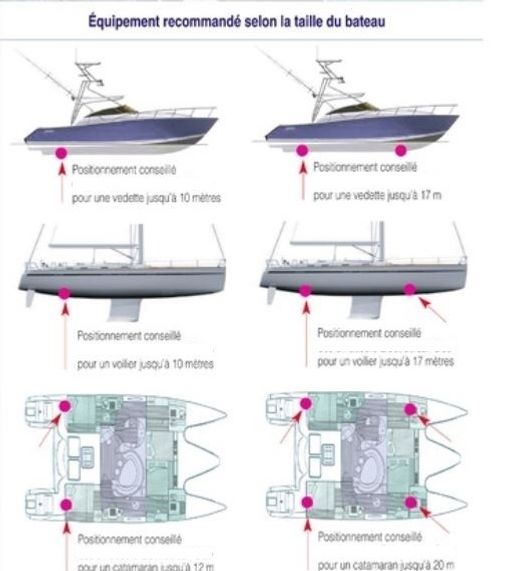 Position des transducteurs pour une efficacité optimale 
Placés à l'intérieur et plaqués à la coque du bateau pour la diffusion des ondes sur toute la surface de la coque immergée.
Module de 1 à 4 transducteurs pour une puissance ultrasonore de 50 watts à 200 watts.