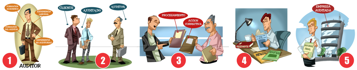 Auditoría SSOMA