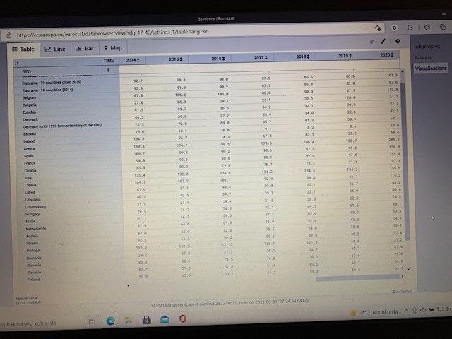 General government gross debt