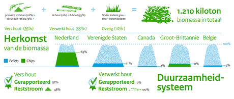 2016-03-23-rvo-green-deal-duurzaamheid-vaste-biomassa-rapportage-3-2014