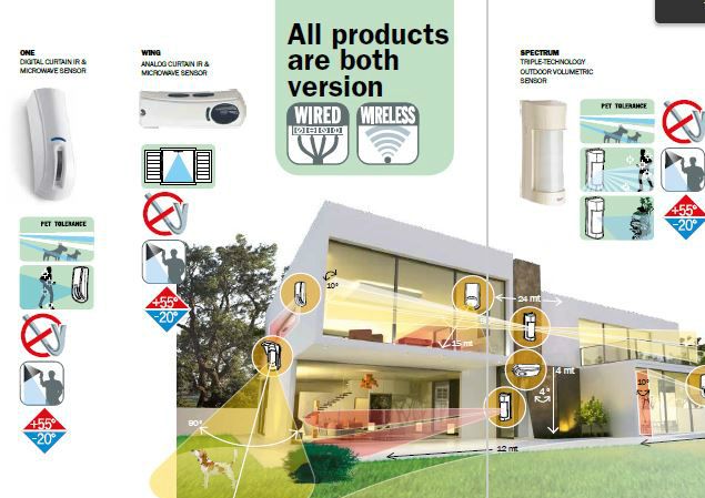 AVS ELECTRONICS -JŪSU MĀJAS ZEM UZTICAMAS AIZSARDZĪBAS