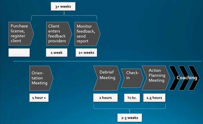 Transforming Feedback into Actionable Growth