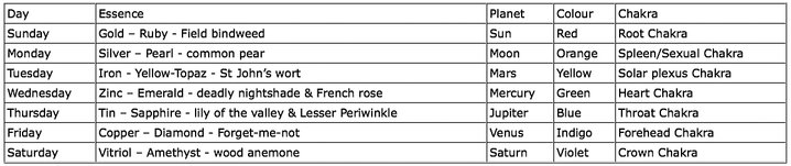 Tabelle-Wochentag