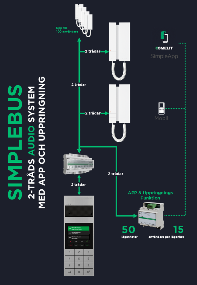 SimpleBus Audio