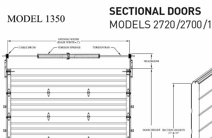 Sectional Door Modelo 1350
El dibujo de la Puerta