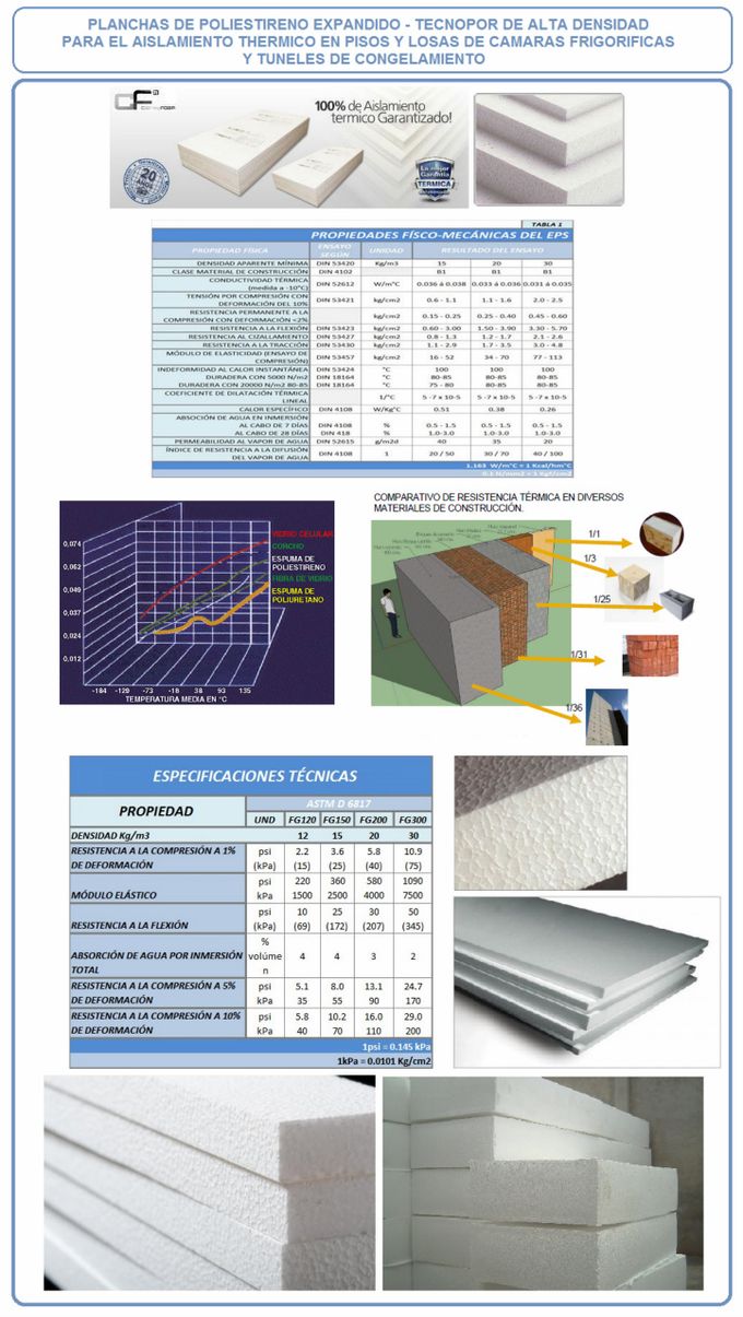 PLANCHAS DE POLIESTIRENO TECNOPOR ALTA DENSIDAD
AISLAMIENTO THERMICO
LOSAS DE CONGELADO
AISLAMIENTO TECHOS
MEDIAS CAÑAS
CONSTRUCCION
ACUSTICA
