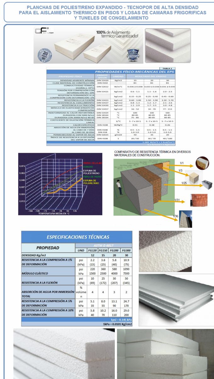 PLANCHAS DE POLIESTIRENO TECNOPOR ALTA DENSIDAD
AISLAMIENTO THERMICO
LOSAS DE CONGELADO
AISLAMIENTO TECHOS
MEDIAS CAÑAS
CONSTRUCCION
ACUSTICA
