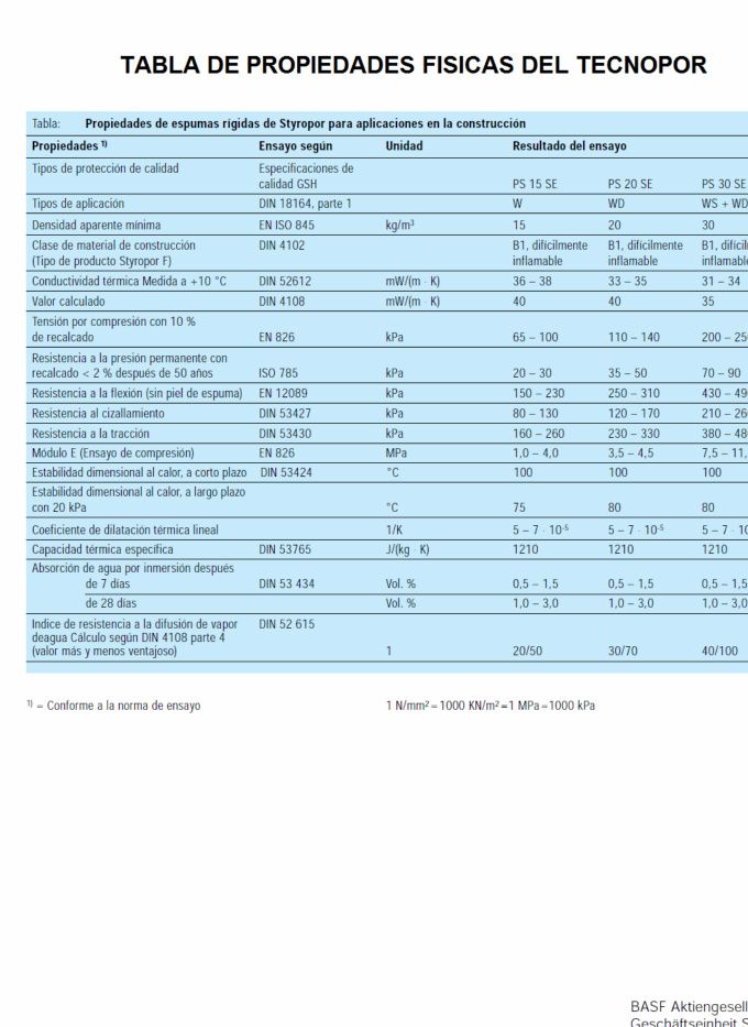 TABLA DE PROPIEDADES FISICAS DEL POLIESTIRENO - TECNOPOR