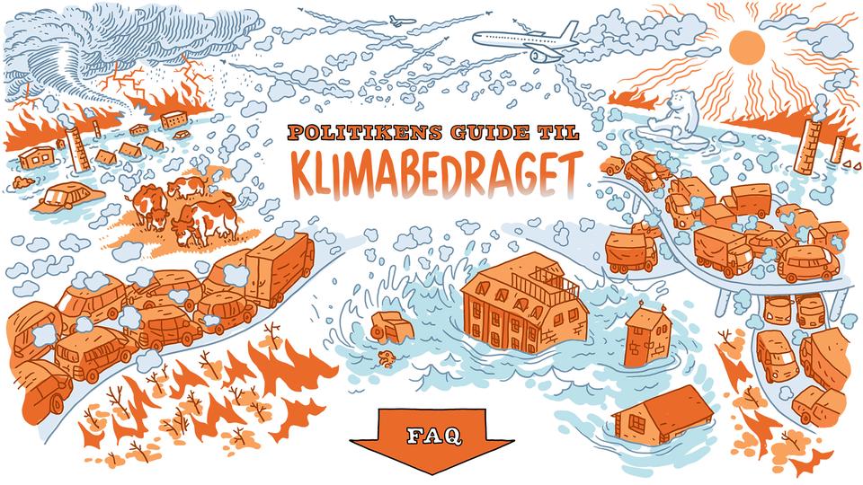 Klimabedraget