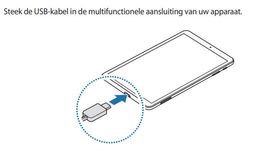Tablets - opbergen