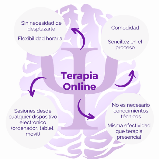 terapia online psicologa beatriz lopez