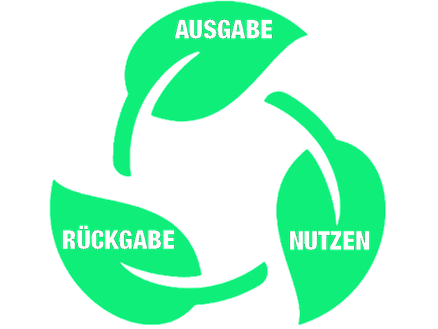 Mehrwegbecher Pfandsystem vom Becherdealer
