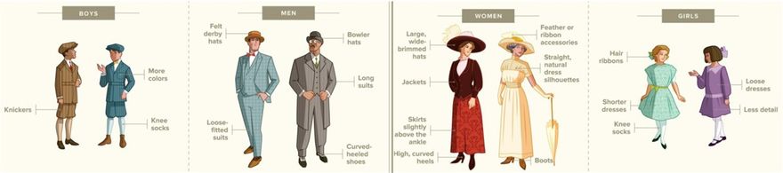1900's MEN & WOMEN'S FASHION