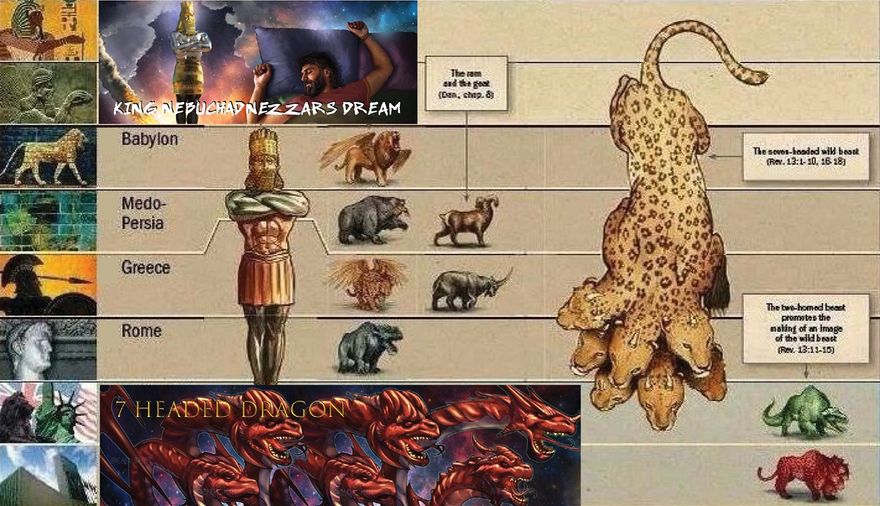 Daniel & John both see the same Beast System through the ages ... and Revelation puts a face to it !!