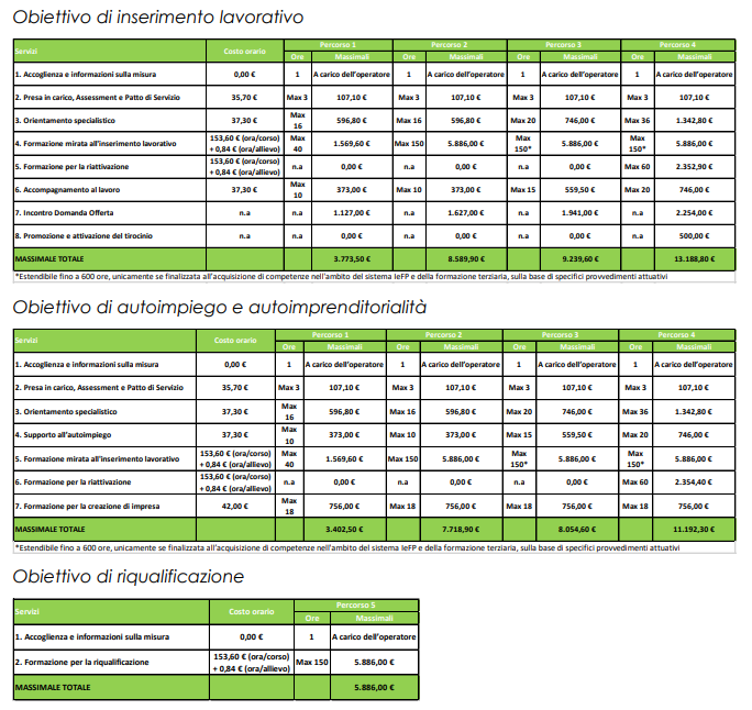 Corsi di formazione finanziata